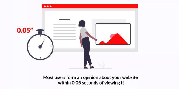 4 It takes only 0.05 seconds for users to make judgments about your website 2