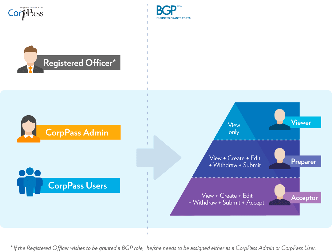[2024] Corppass and Singpass: Which one is best for you?