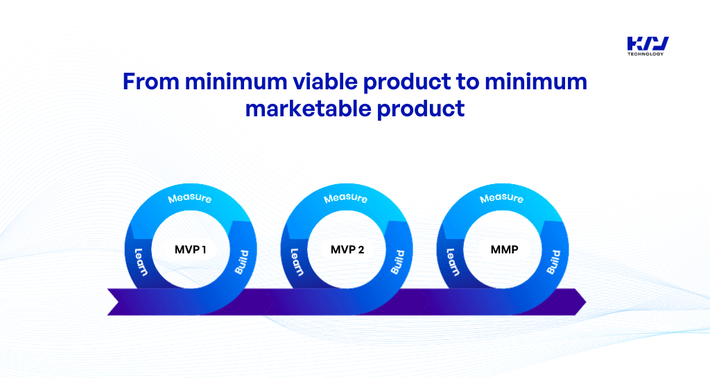 There is a need to expand features scale operations and capture a larger market share 1