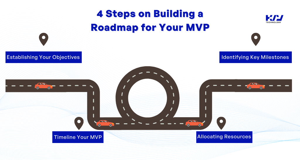 4 steps on building a roadmap for your MVP