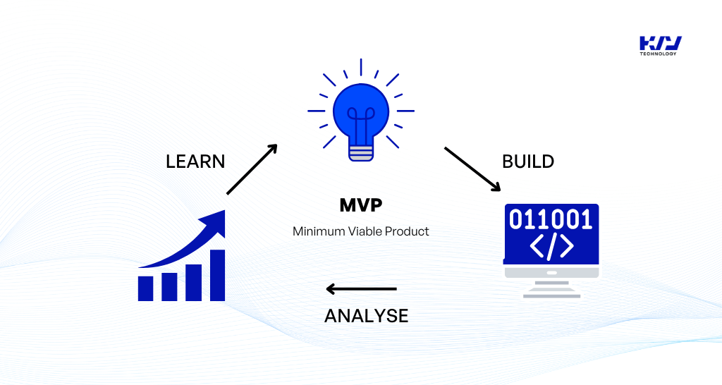The MVP is pivotal to the evolutionary stages of software development 2