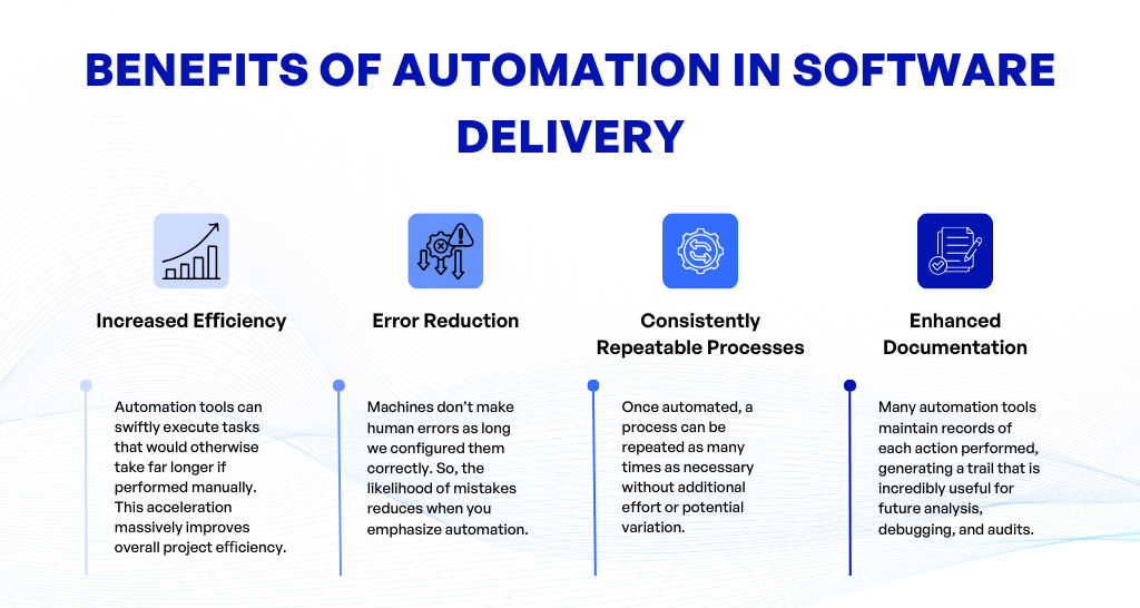 Beneﬁts of Automation in Software Delivery 1