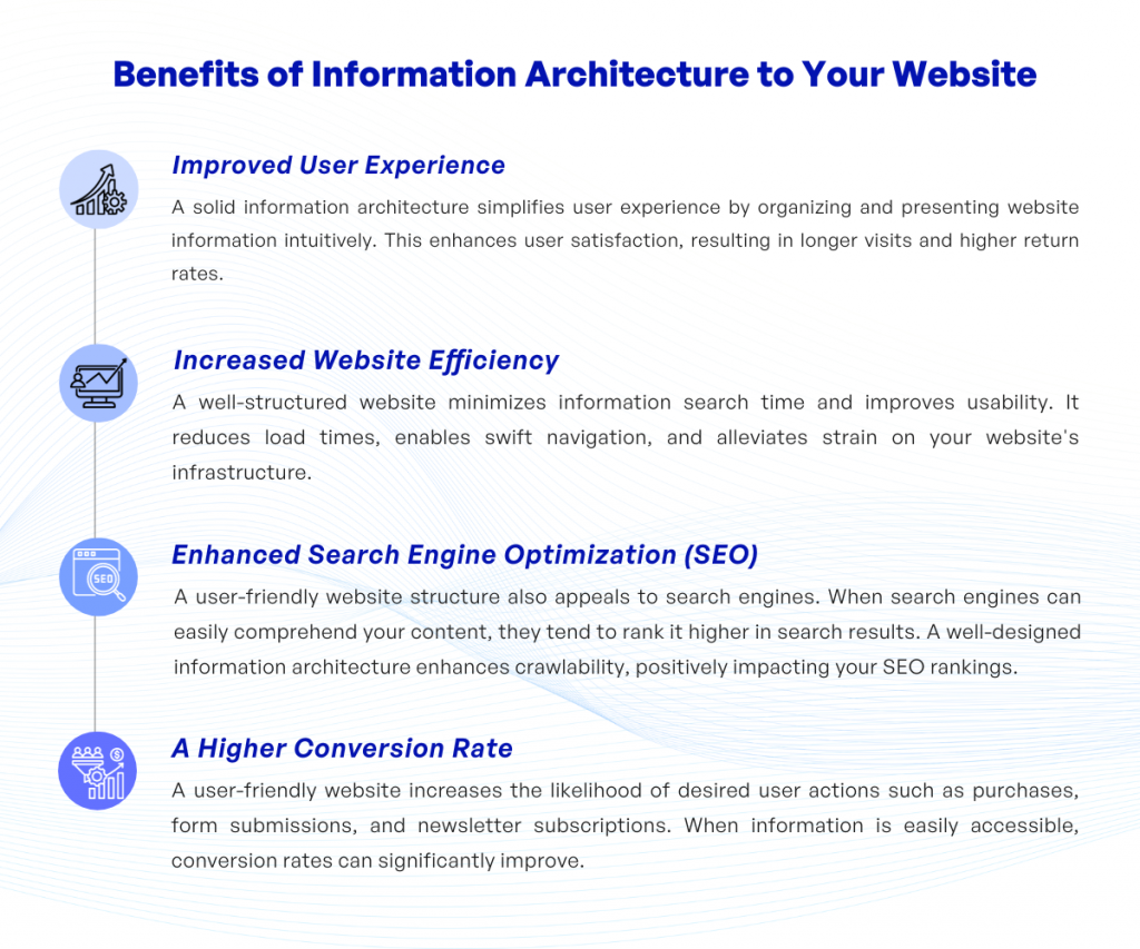 Beneﬁts of Information Architecture to Your Website