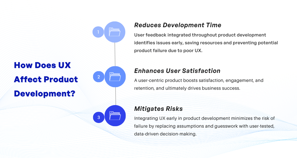 How Does UX Affect Product Development