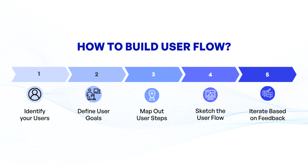 How to Build User Flow