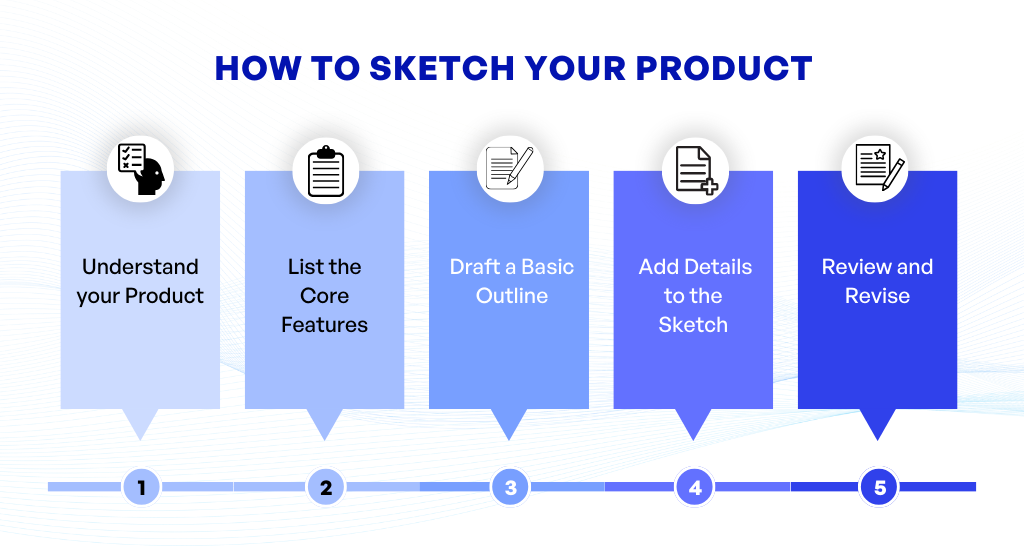How to Sketch Your Product