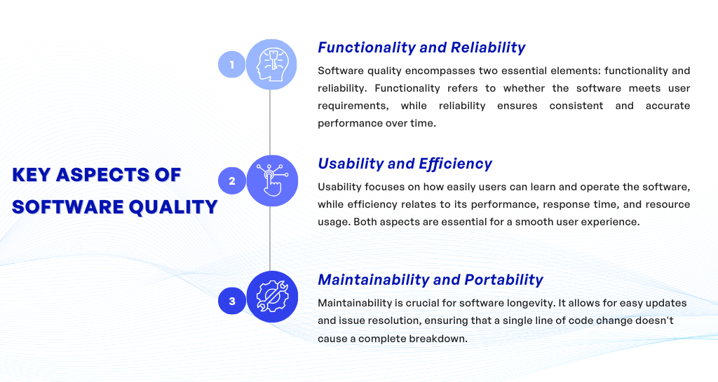 Key Aspects of Software Quality 1