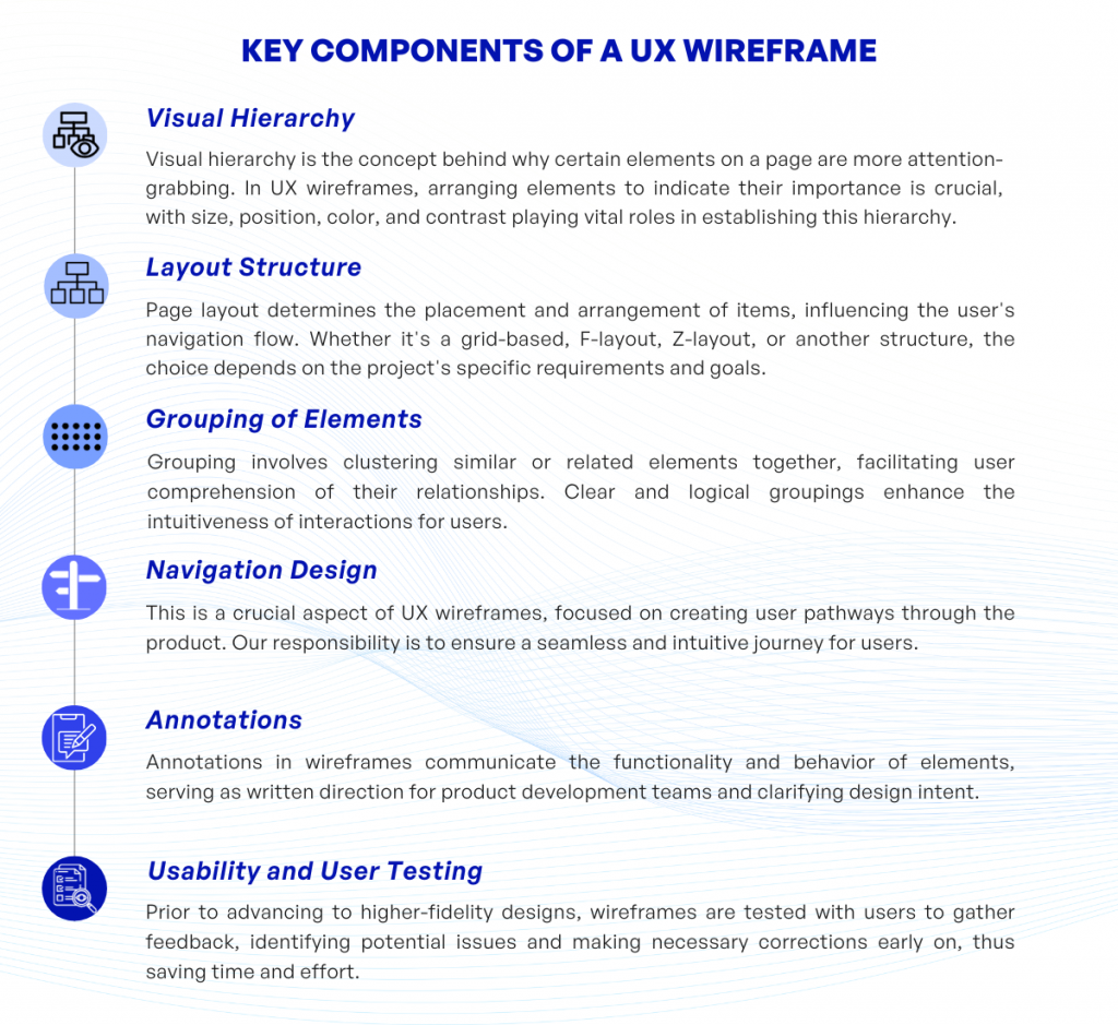 Key Components of a UX Wireframe 1