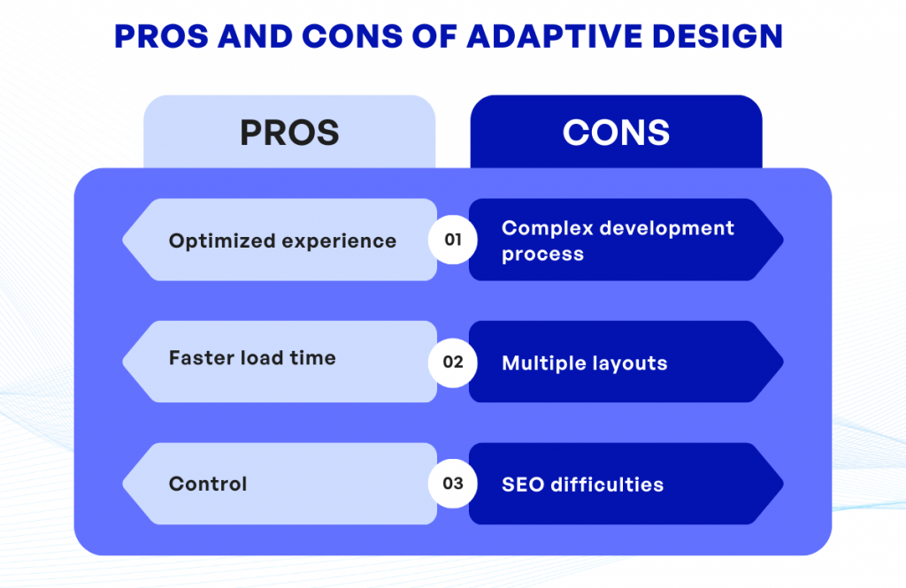 Pros and Cons of Adaptive Design