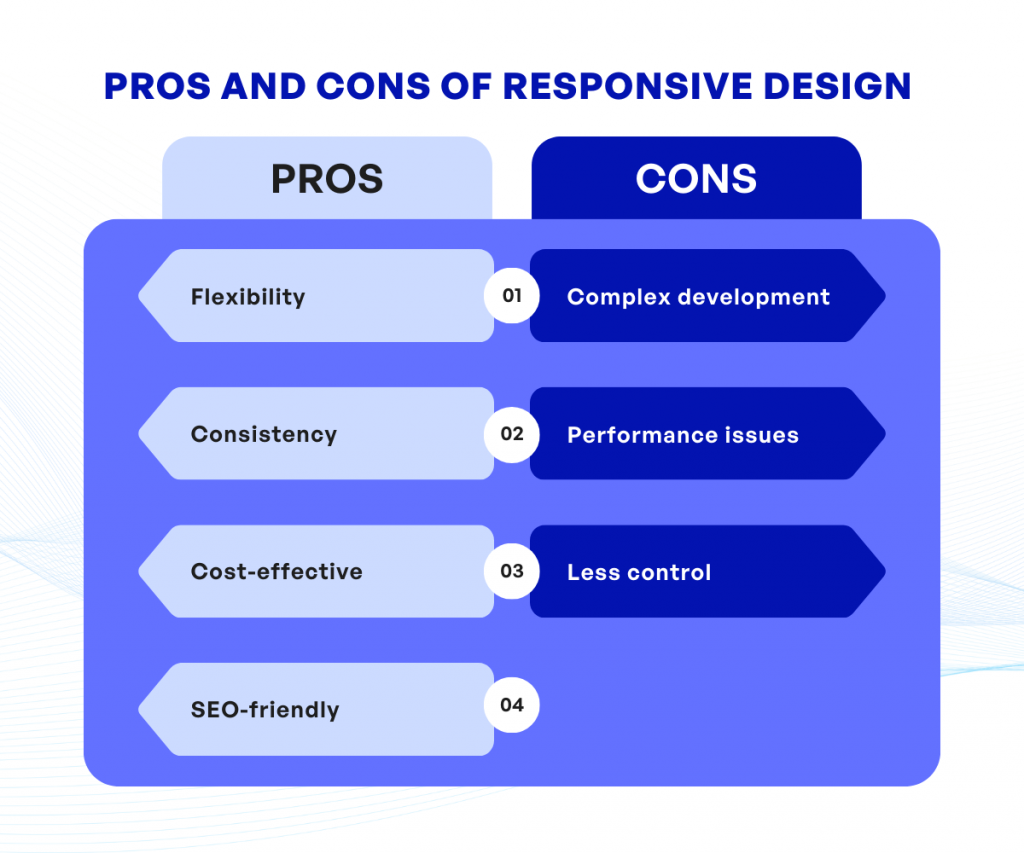 Pros and Cons of Responsive Design