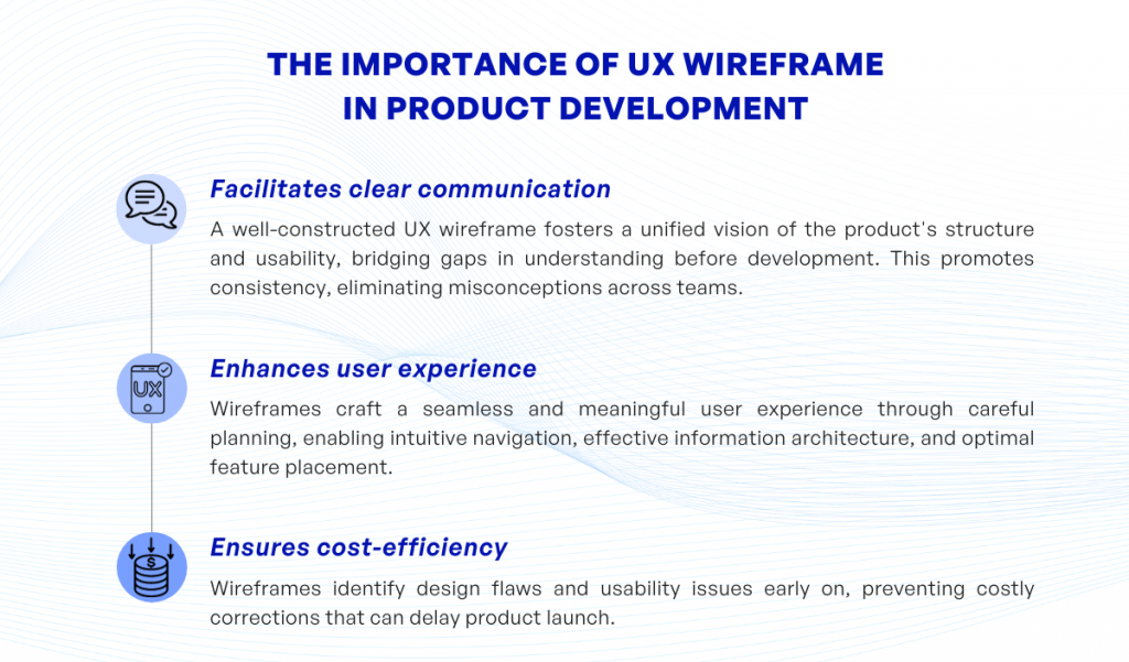 The Importance of UX Wireframe in Product Development 1