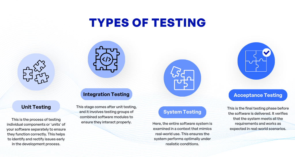 Understanding the Diﬀerent Types of Testing 1 1