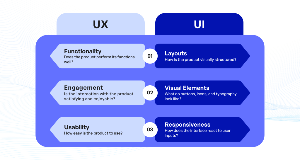 User ExperienceUX vs User InterfaceUI