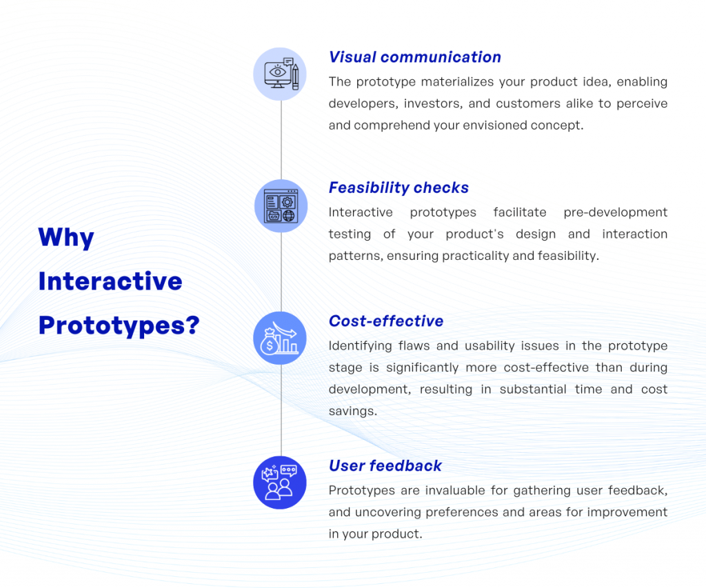 Why Interactive Prototypes