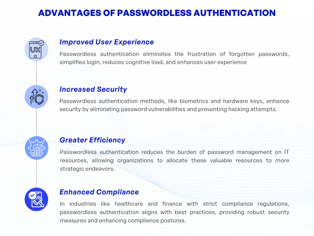Advantages of Passwordless Authentication