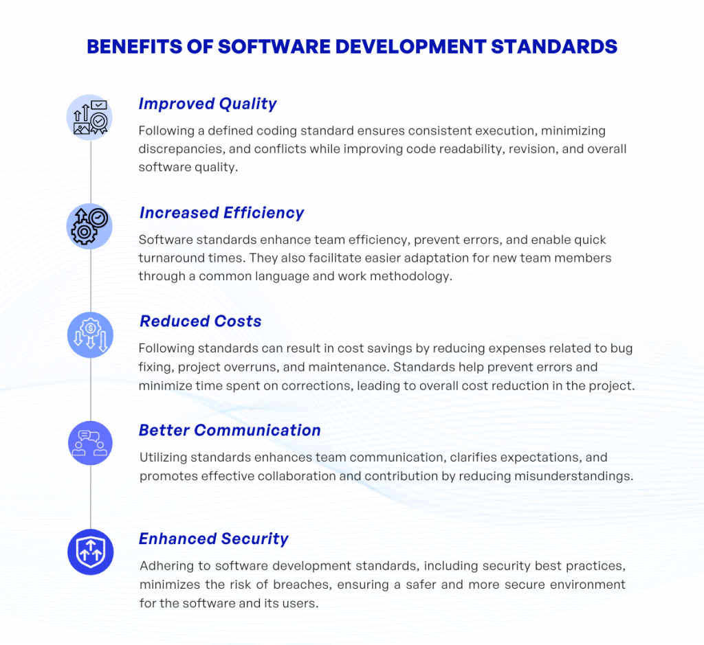 Benefits of software development standards