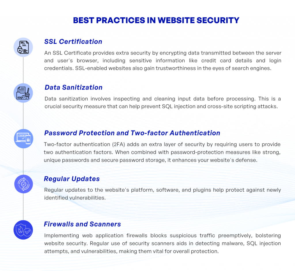 Best Practices in Website Security