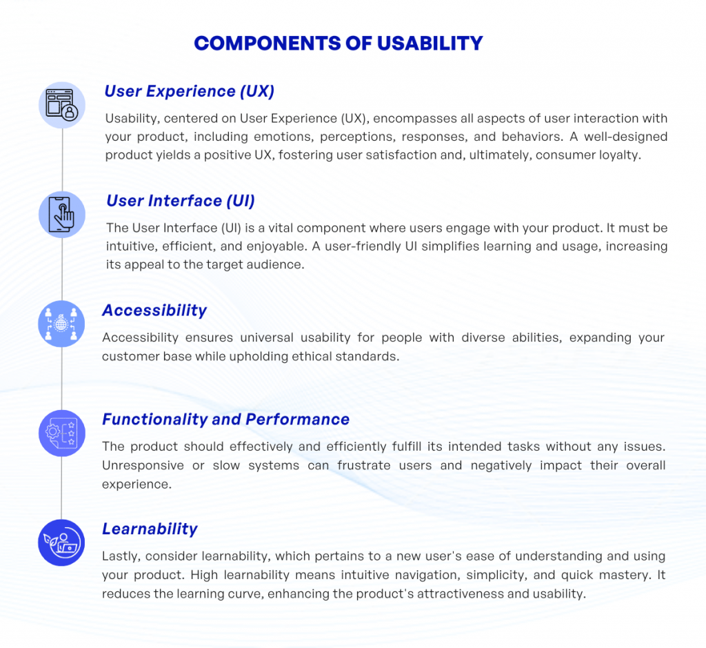 Components of usability