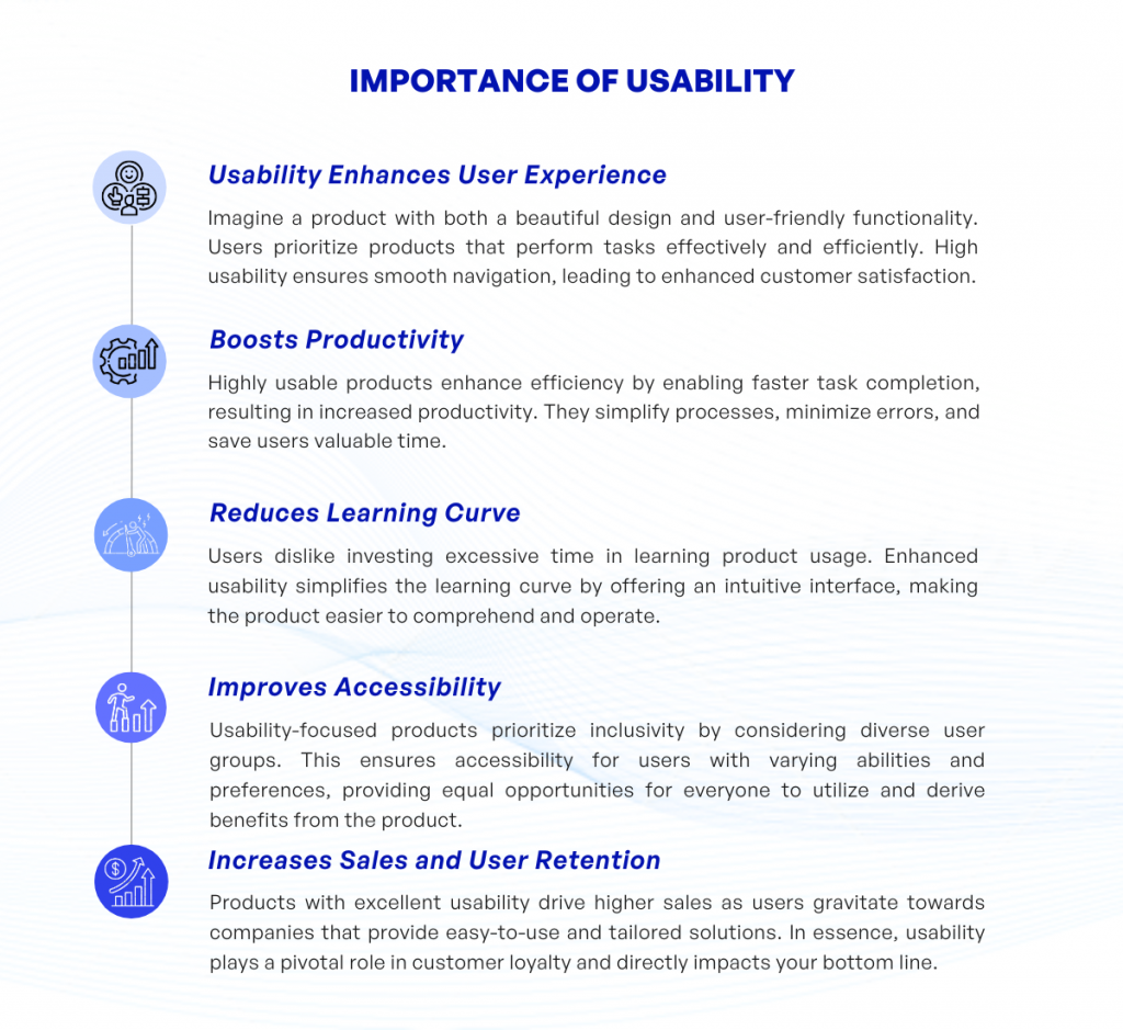 Importance of Usability 1