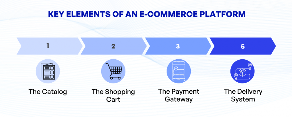 Key Elements of an E commerce Platform