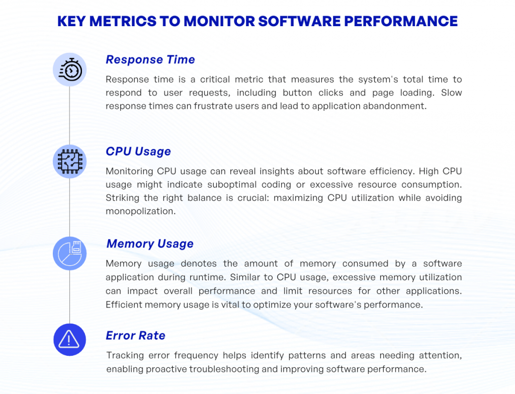 Key Metrics to Monitor Software Performance 1