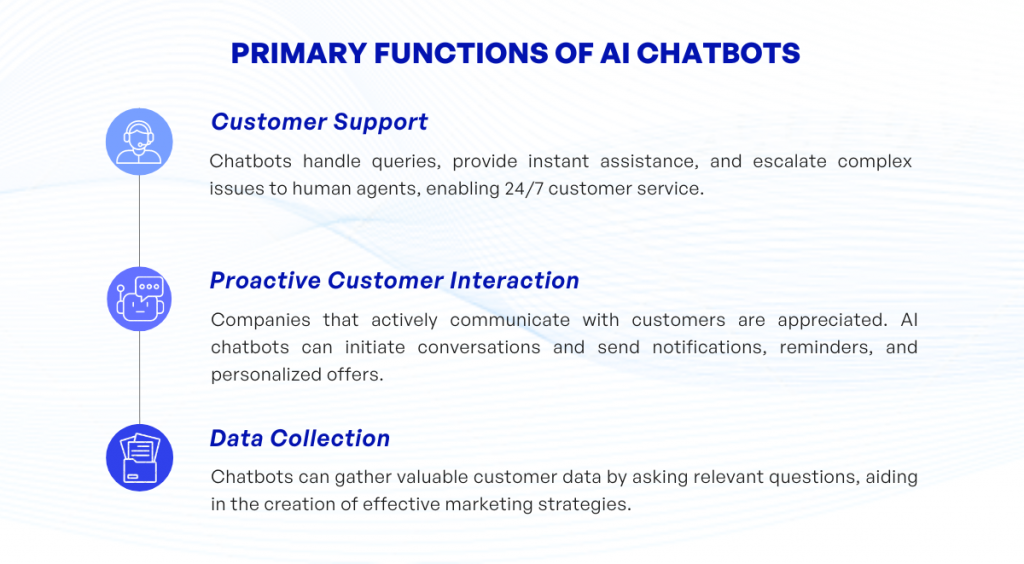 Primary Functions of AI Chatbots