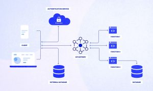Understanding Serverless Architecture: A Comprehensive Guide for Beginners