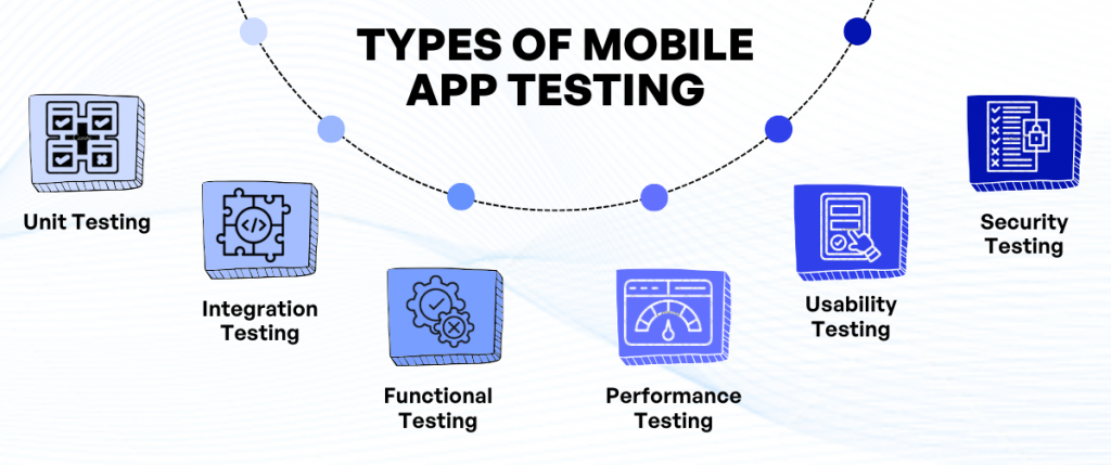 Testing and Quality Assurance in scope of mobile app development
