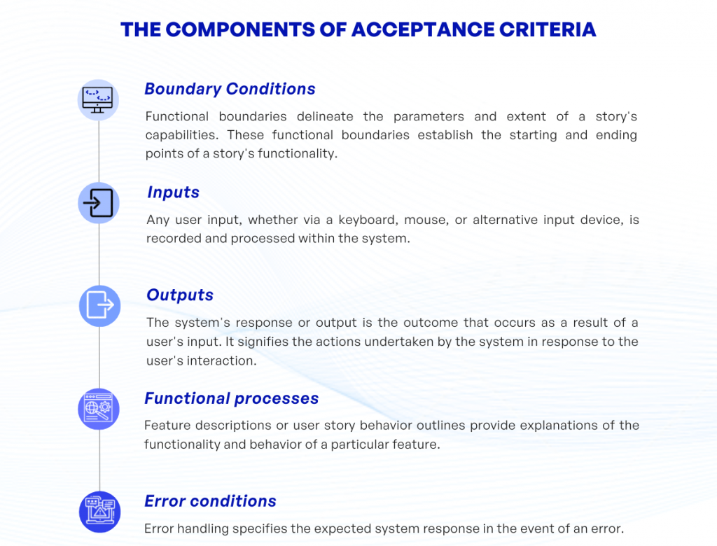 The Components of Acceptance Criteria