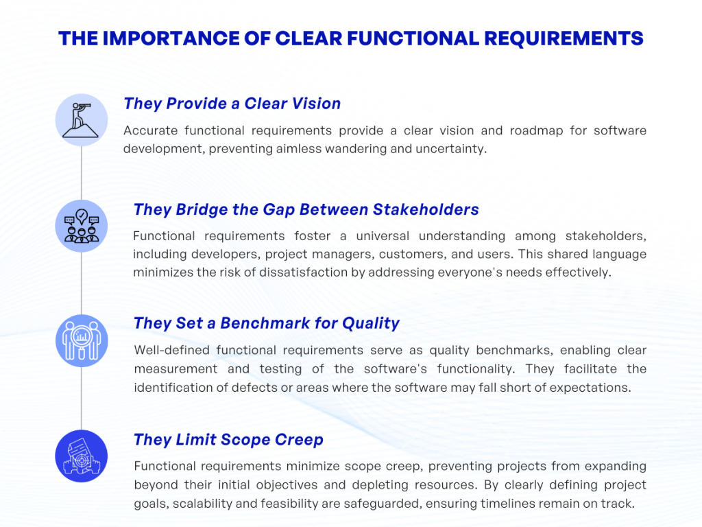 The Importance of Clear Functional Requirements