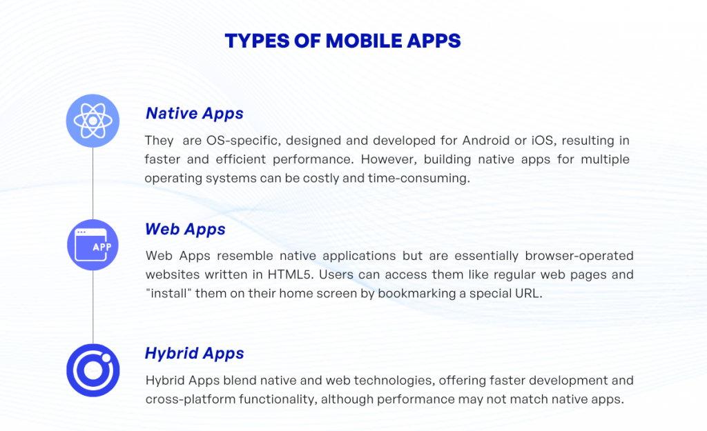 Types of Mobile Apps in Scope of Mobile App Development