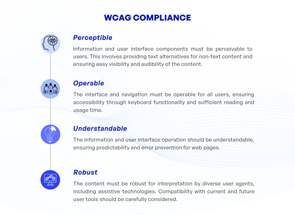 WCAG compliance 1