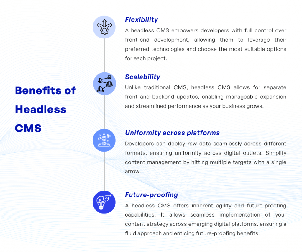 Why Interactive Prototypes