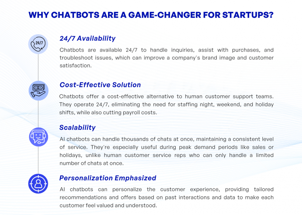 why chatbots are a game changer for STARTUPS