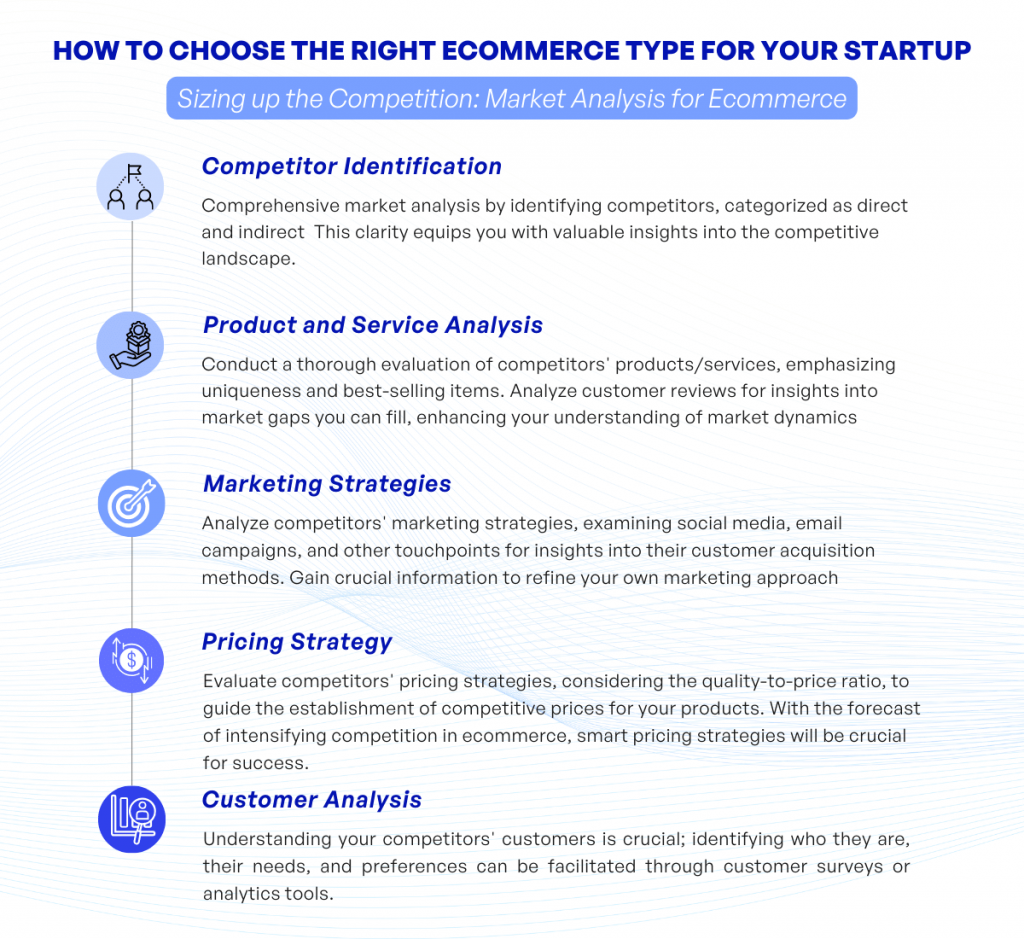 How to Choose the Right Ecommerce Type for Your Startup kvytech