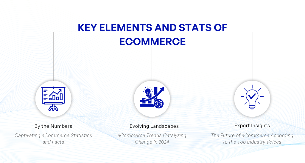 Key Elements and Stats of eCommerce kvytech
