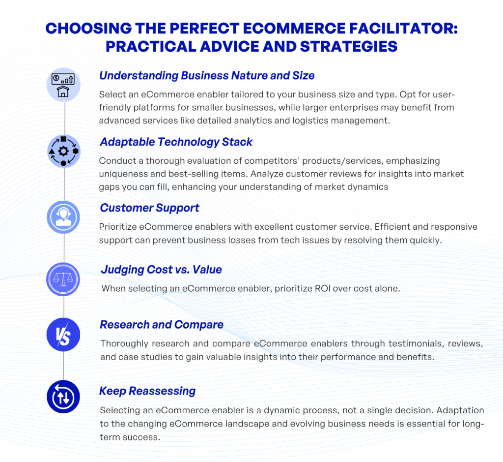 Selecting the Ideal eCommerce Enabler: Practical Guidance and Tactics kvytech
