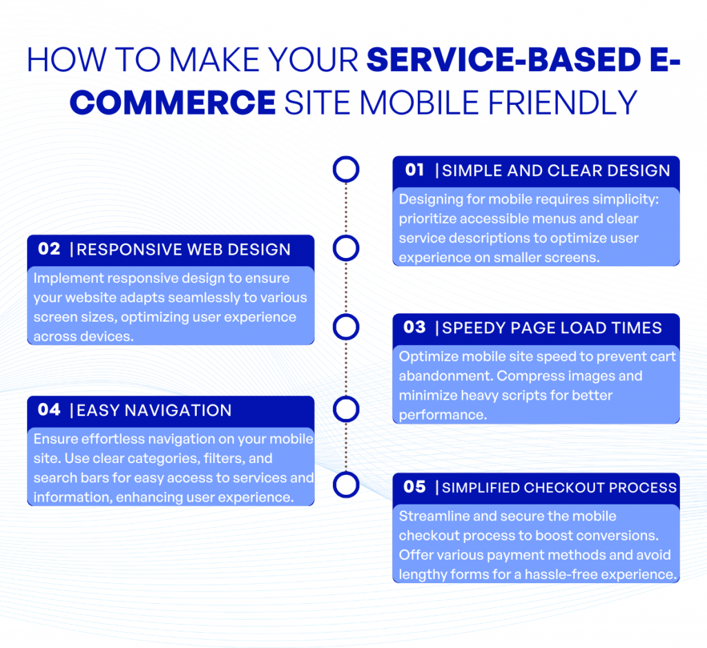 Service Based E commerce Site Mobile Friendly kvytech