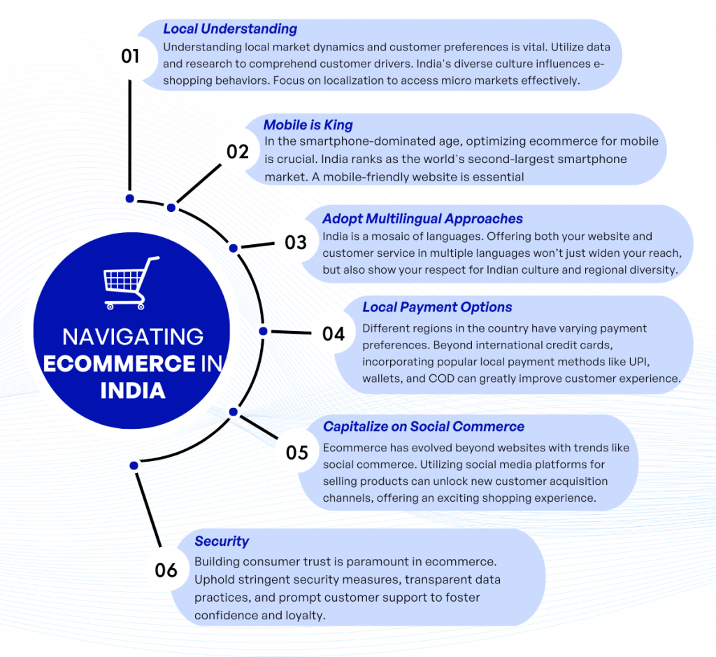 Advice for Navigating Ecommerce in India kvytech