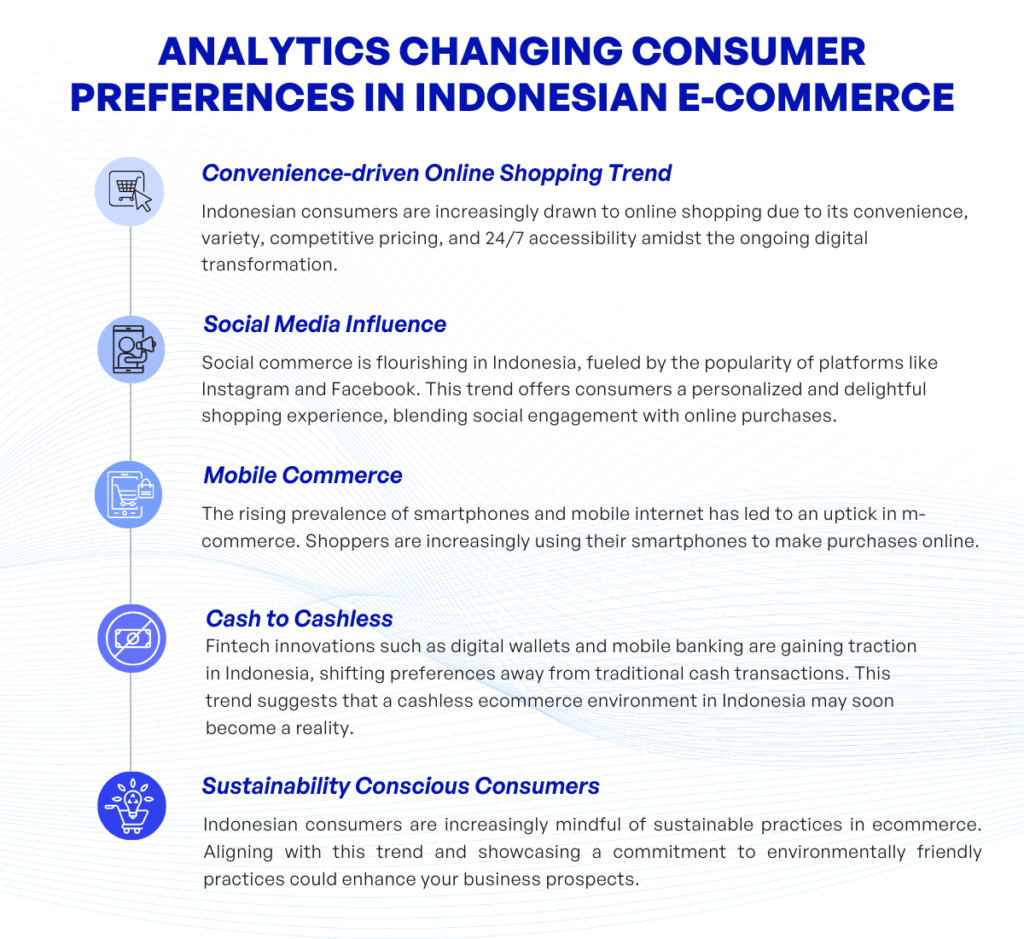Analytics changing consumer preferences in Indonesian e commerce kvytech