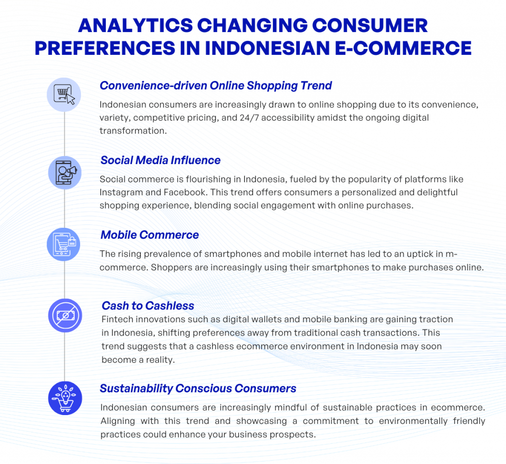 Analytics changing consumer preferences in Indonesian e commerce kvytech