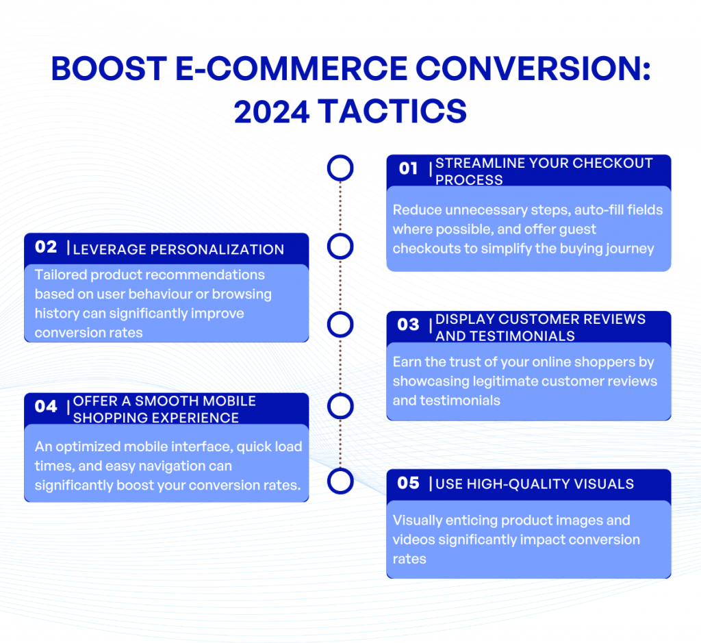 Boost E commerce Conversion 2024 Tactics kvytech