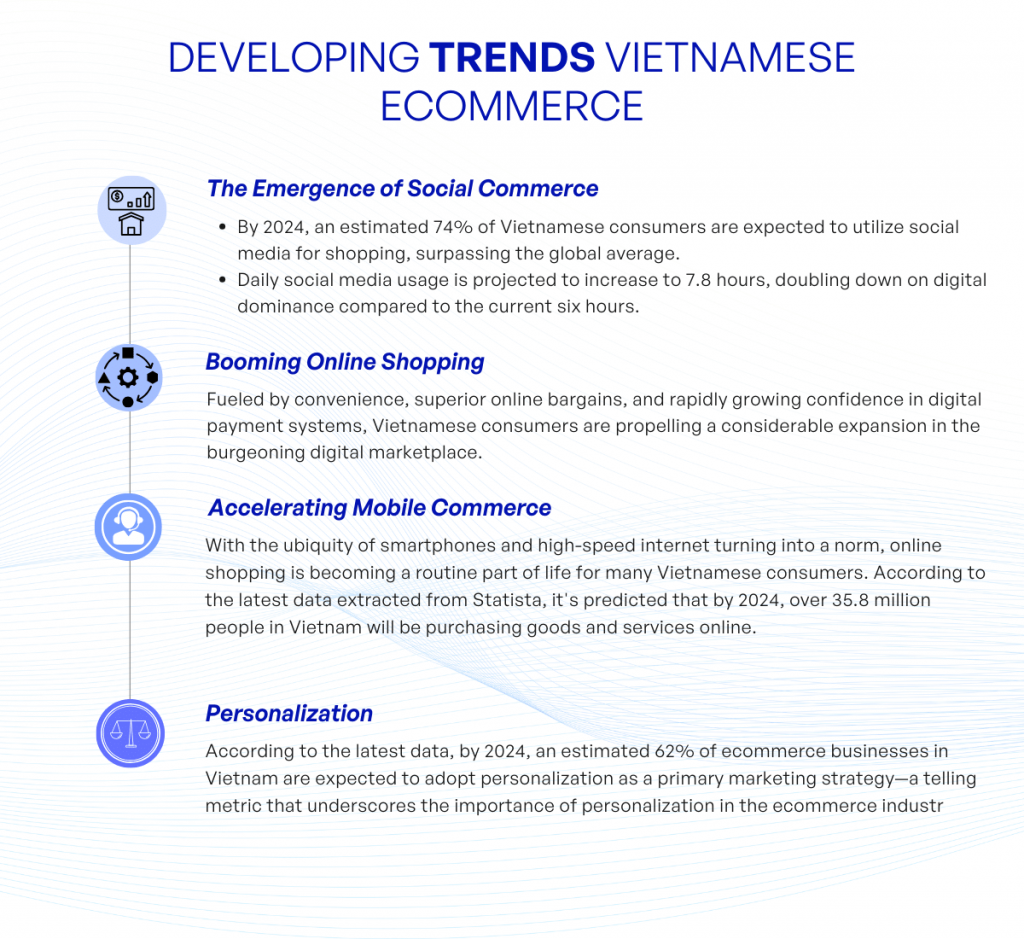 Developing Trends Vietnamese ecommerce kvytech