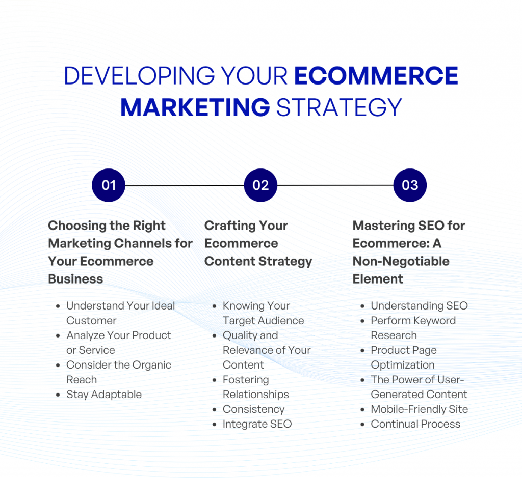 Developing Your Ecommerce Marketing Strategy kvytech