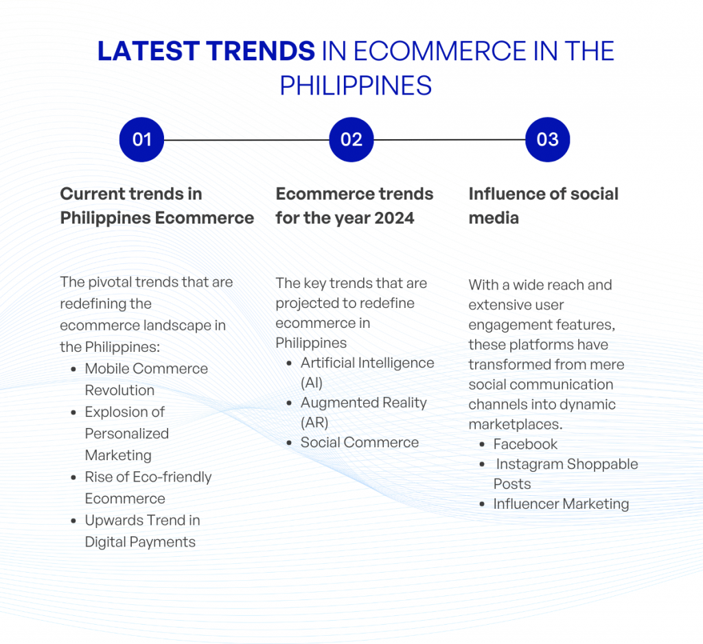 Latest Trends in eCommerce in the Philippines kvytech