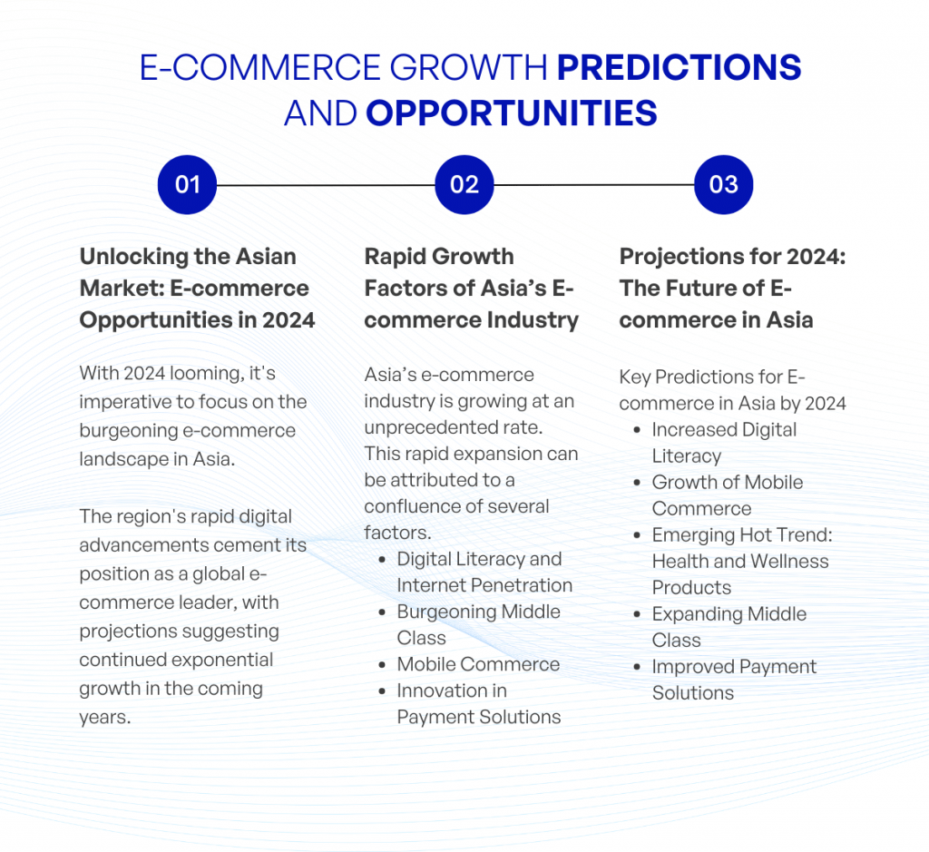 E commerce Growth Predictions and Opportunities kvytech