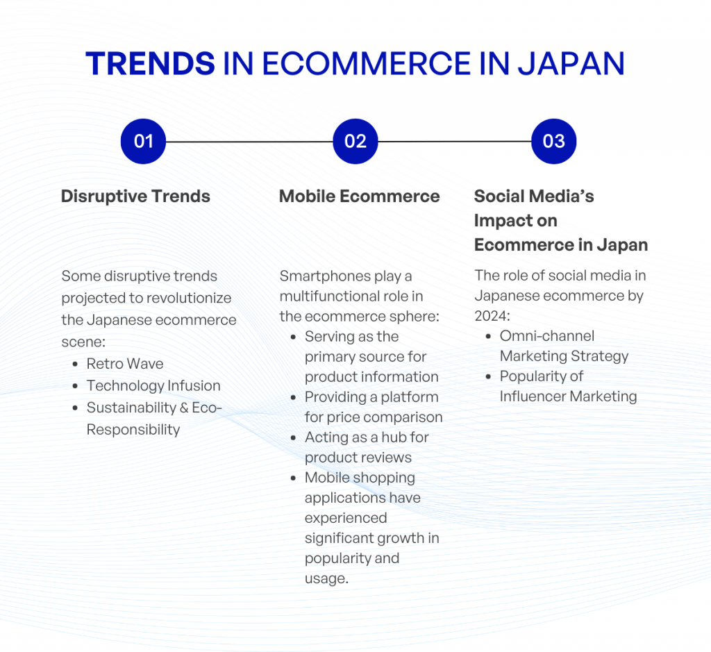 Trend in ecommerce in Japan kvytech