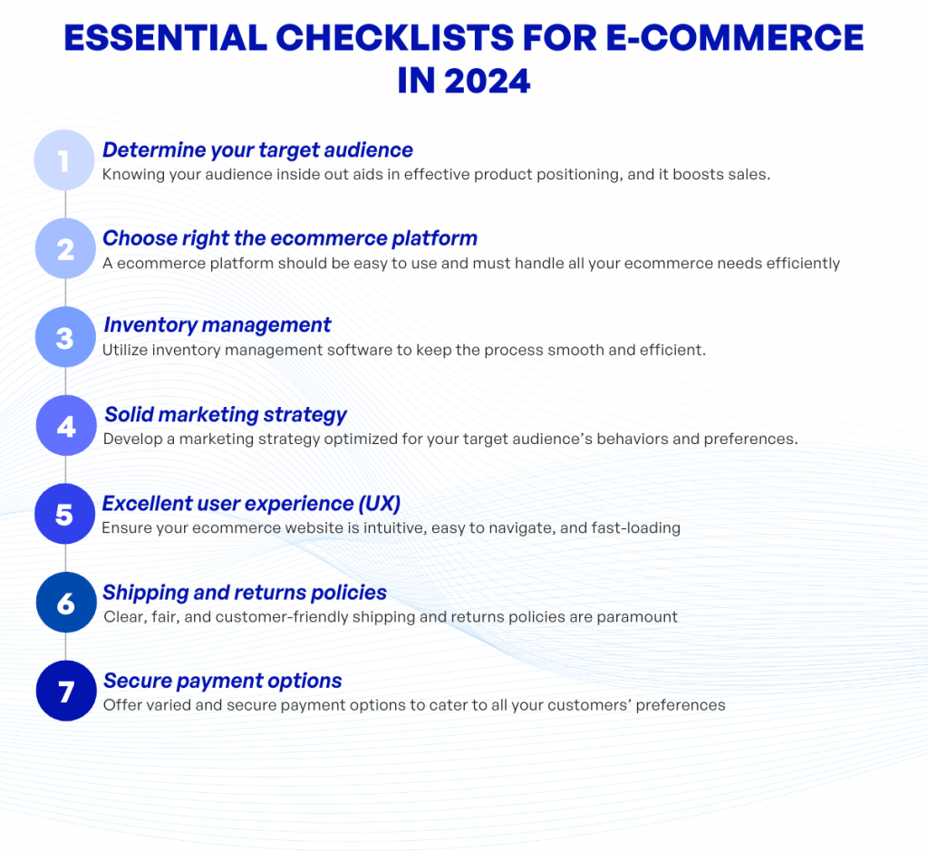 Essential Checklists for E commerce in 2024 kvytech