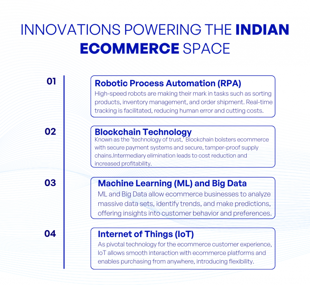 Innovations Powering the Indian Ecommerce Space kvytech