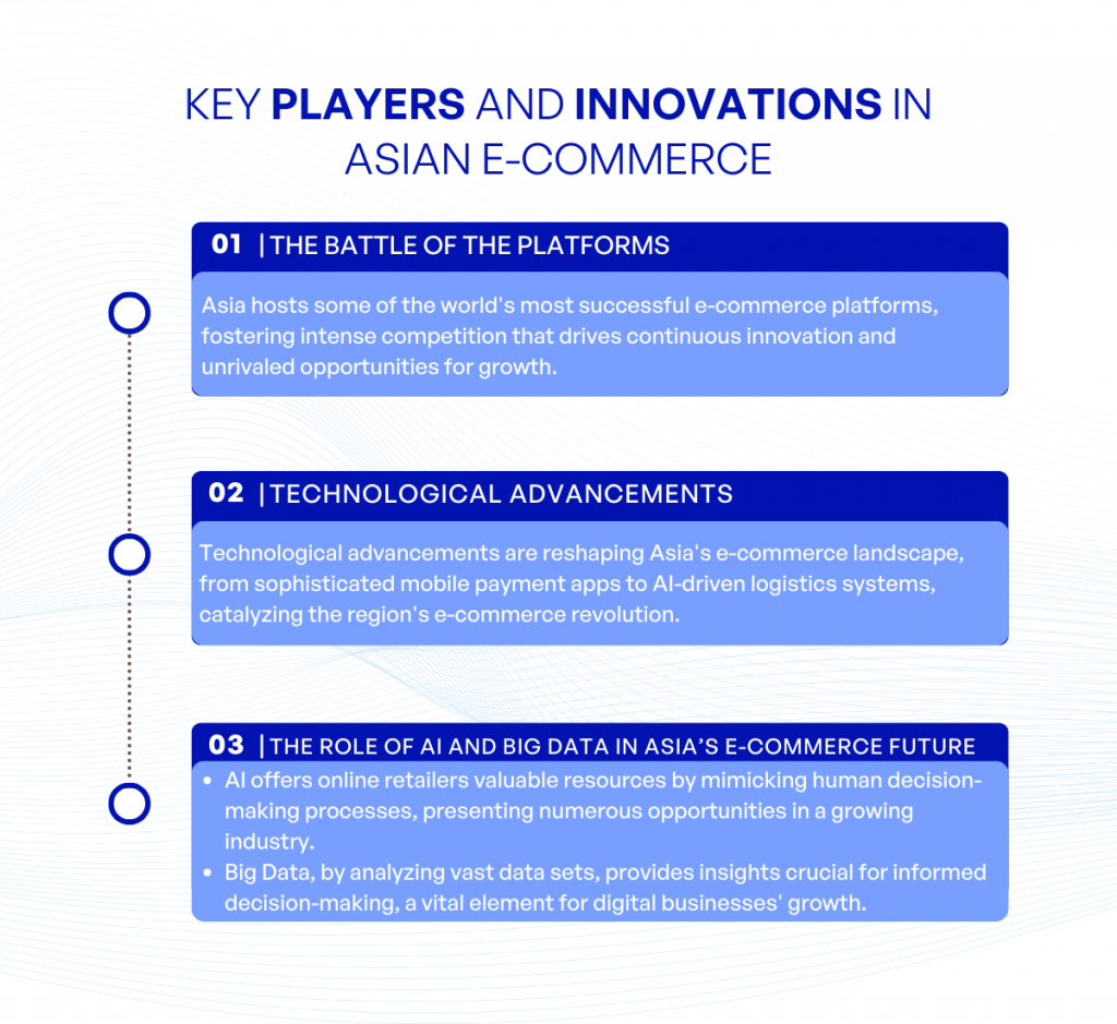 Key Players and Innovations in Asian E commerce kvytech